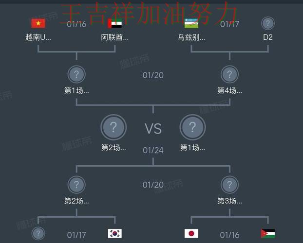 亚洲杯前瞻分析:阿森纳战平对手后晋级前景生变 亚洲杯前瞻分析:阿森纳战平对手后晋级前景生变