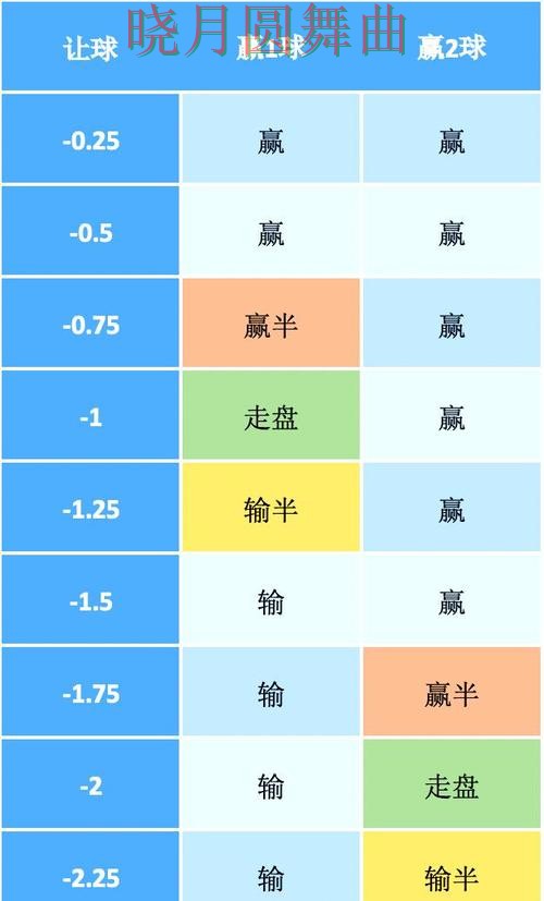 世界杯买球注册热门盘和冷门盘区别在哪技巧总结 世界杯买球注册热门盘和冷门盘区别在哪技巧总结